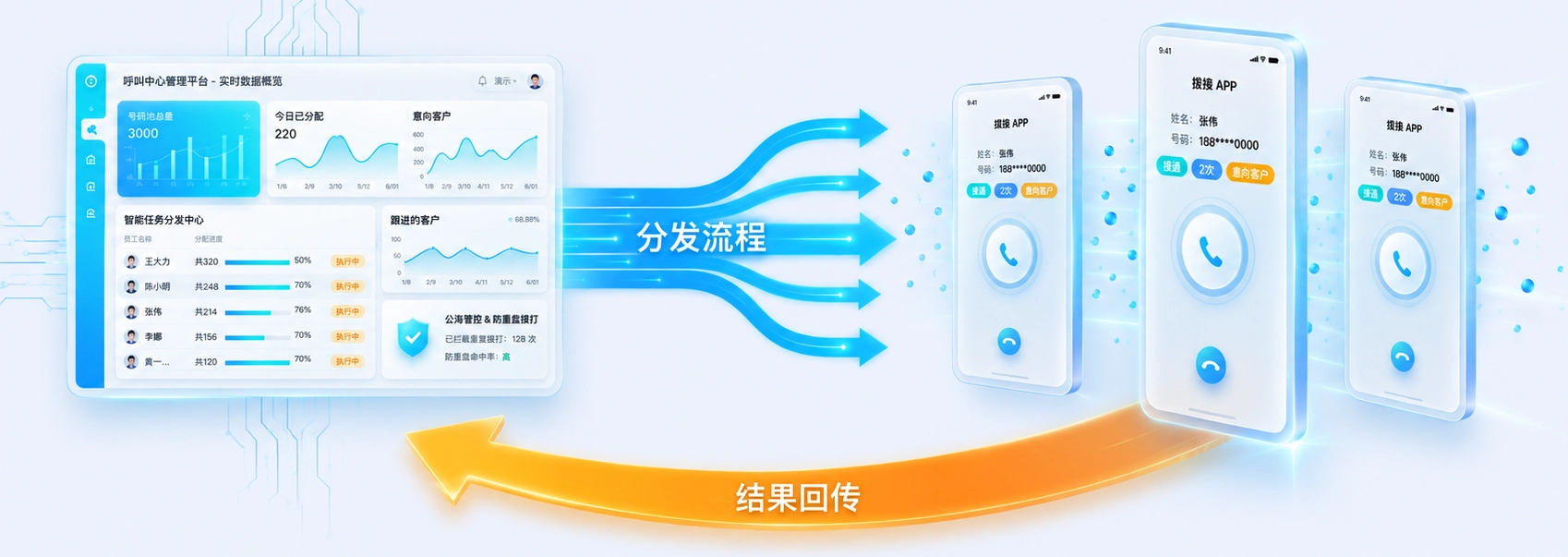 拨拨 APP：移动拨号，自动回传