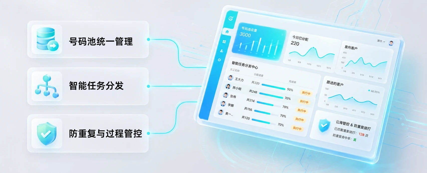 魔方智呼：从数据整理到团队执行